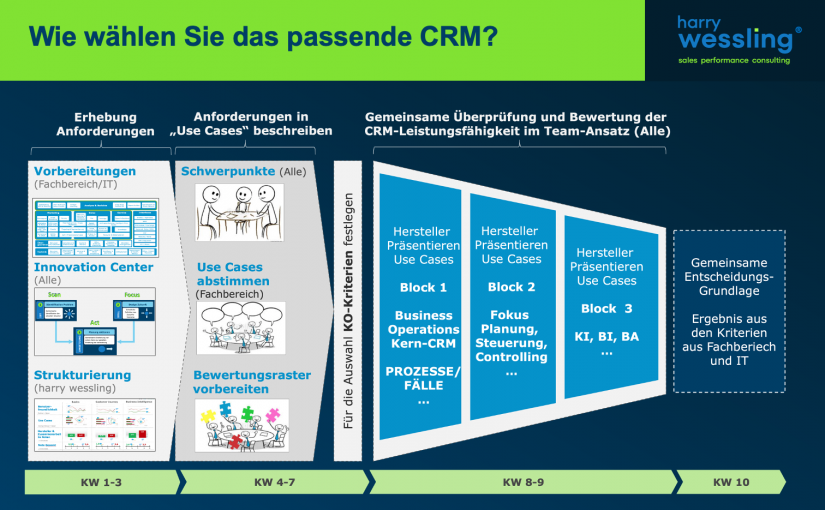 CRM-Plattform-Evaluation Teil 2